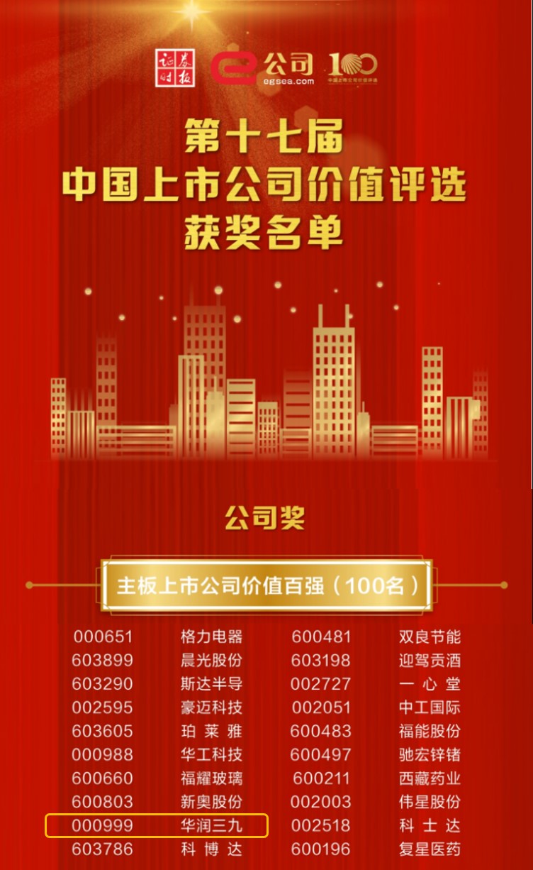 華潤三九獲評第十七屆中國主板上市公司“價值百強”